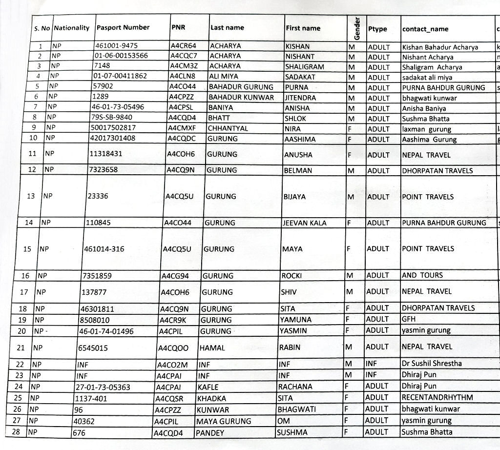 Nepal Tara Airplain